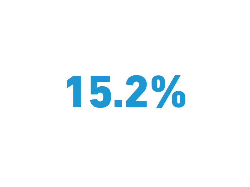 Strong Regulatory Capital Ratio*